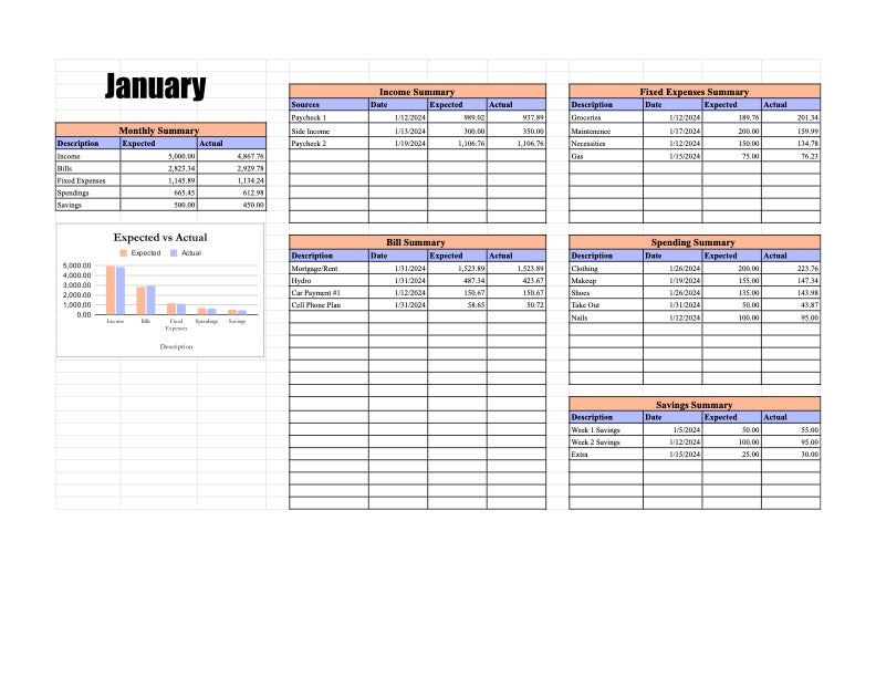 Digital Monthly Budgeting Template